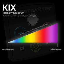 Load image into Gallery viewer, ElectraStim - Kix EM Kit