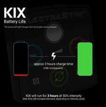 Load image into Gallery viewer, ElectraStim - Kix EM Kit